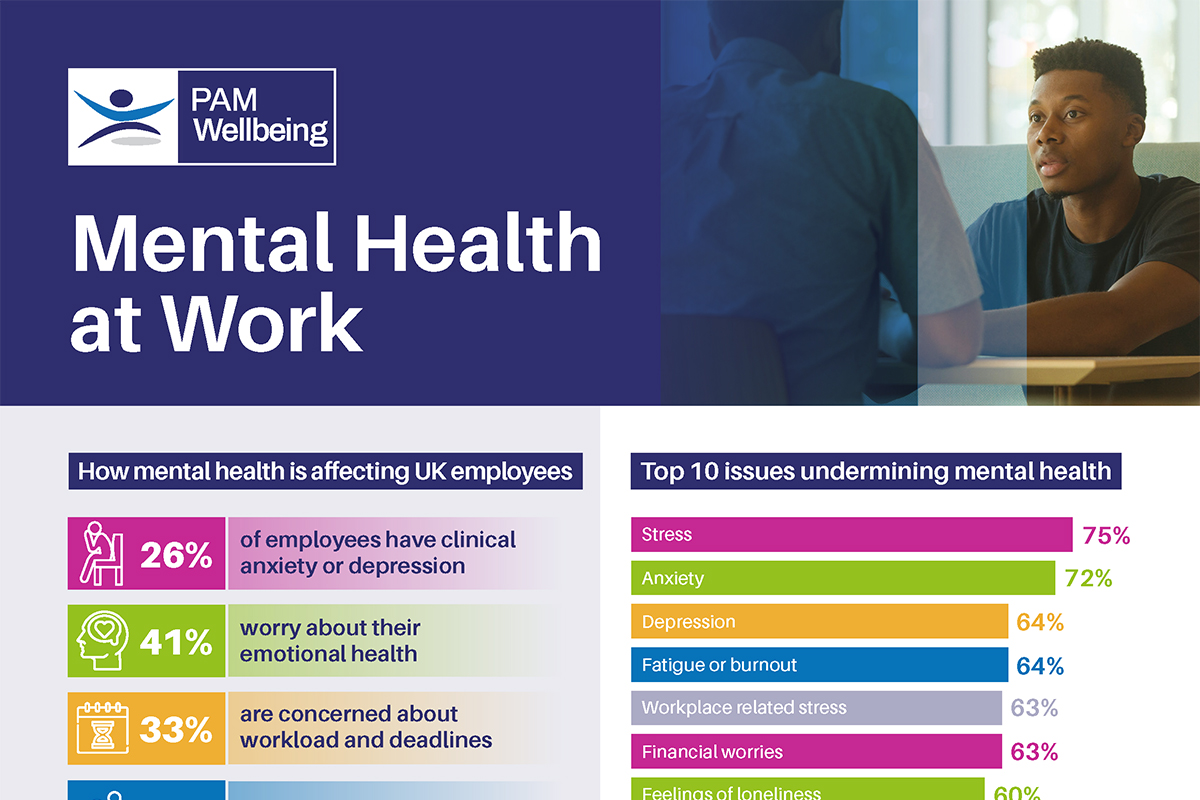 Mental Health at work infographic